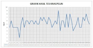 Grafik Tes Kraepelin - Copy